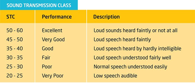 Acoustical