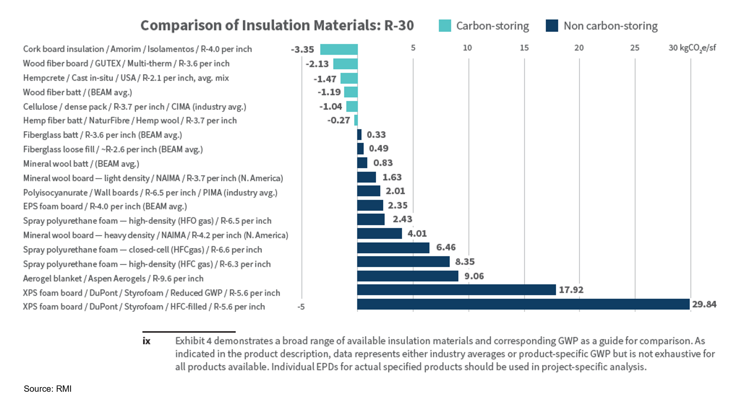 Comparaison des matériaux isolants